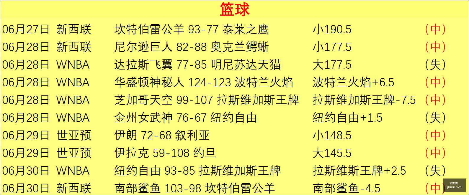 最新,杰伦布朗重,振旗鼓,世界杯投注,足球投注,体育博彩,投注策略,世界杯赌注,线上投注,足彩攻略,世界杯赔率