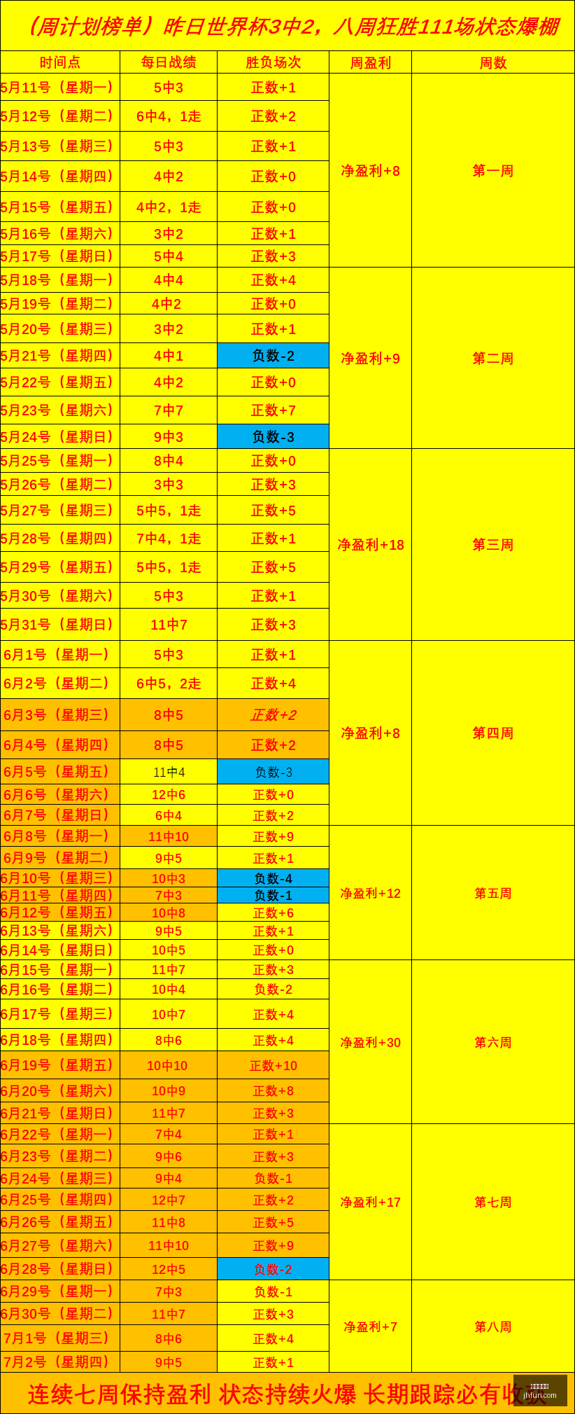 最新,杰伦布朗重,振旗鼓,世界杯投注,足球投注,体育博彩,投注策略,世界杯赌注,线上投注,足彩攻略,世界杯赔率