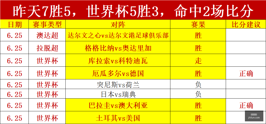 最新,杰伦布朗重,振旗鼓,世界杯投注,足球投注,体育博彩,投注策略,世界杯赌注,线上投注,足彩攻略,世界杯赔率